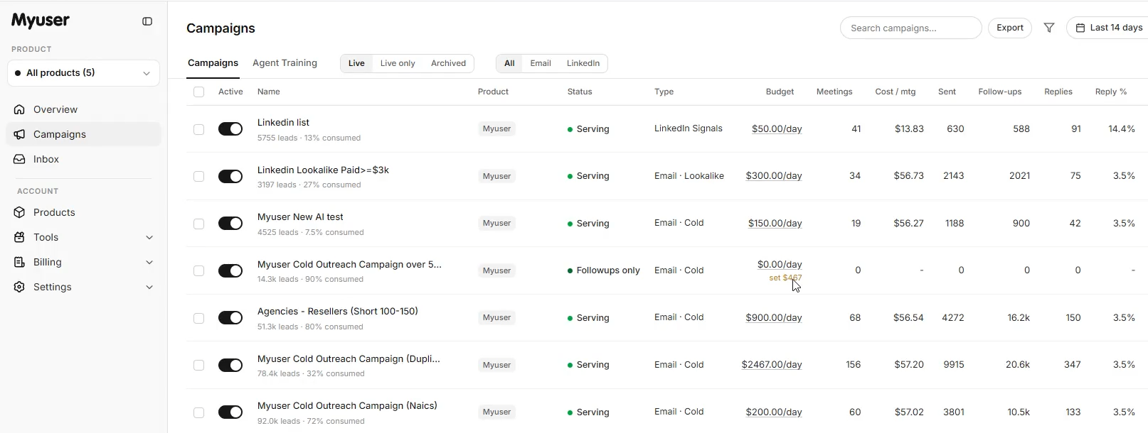 Myuser campaign dashboard showing prospect research, outreach, and booked meetings
